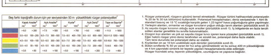 Rüzgar Enerjisi Güneş enerjisinin dolaylı bir şekli de rüzgar enerjisidir.