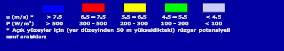 Yapmış olduğumuz tanımlamayı rakamsal ifadelere dökecek olursak yer yüzeyi güneşten 1017 watt gücünde enerji alır. Güneşten elde edilen enerjinin yaklaşık %1-2 si rüzgar enerjisine dönüşür.