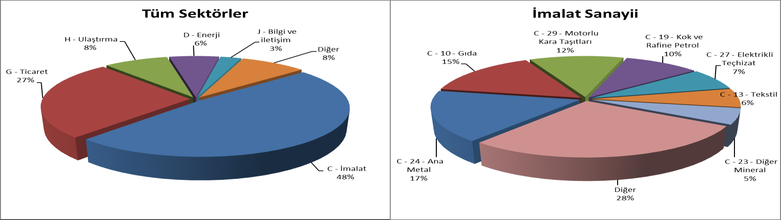 Grafik 2.3.