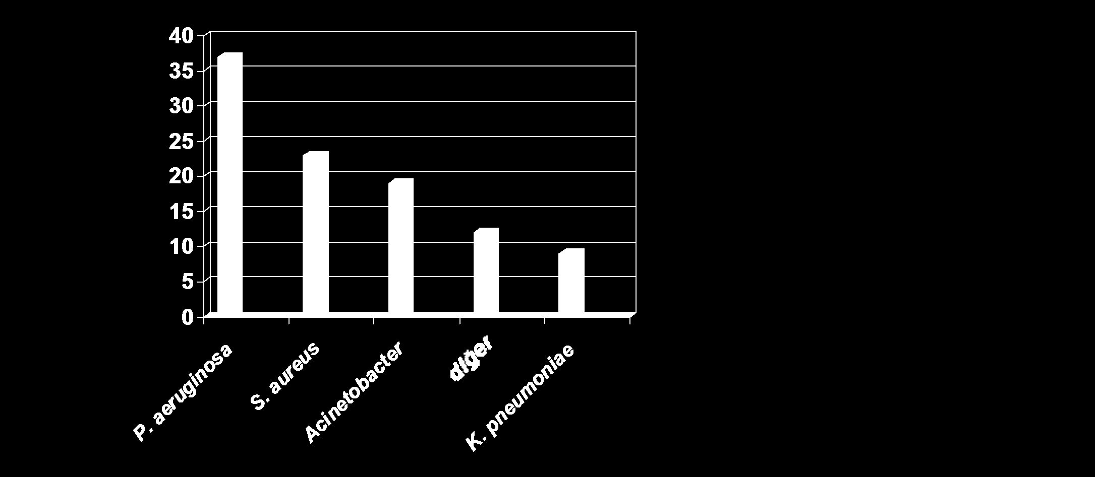 Antibiyotik Direnci & Uygun Olmayan Tedavi Antibiyotiklere dirençli mikroorganizma infeksiyonlarında uygun olmayan