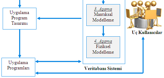 Bilgi Sistemlerinin