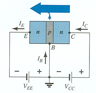 Transistör ve Akım I E I C I