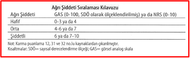 Acil serviste ağrı yönetiminin püf noktası; ağrı ciddiyetine uygun, hızlı analjezik etki başlangıcına sahip, kolay uygulanabilen ve güvenli bir ajan seçimidir.