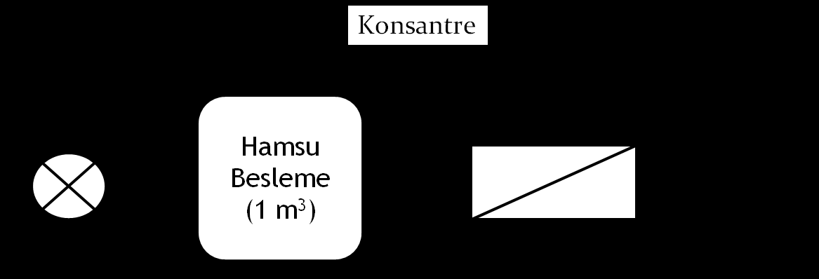 Arıtılabilirlik çalıģmalarında izlenen yöntemler ġekil 3. 7, ġekil 3. 8, ġekil 3. 9 ve ġekil 3. 10 de gösterilmiģtir. ġekil 3. 7: Geri Devirli Kesikli Sistem ġekil 3.