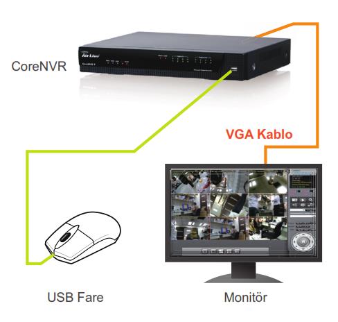 CORNVR Kurulum VGA kablosunu ve fareyi şekildeki gibi