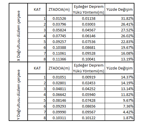 R = 1 alınarak belirlenmiştir.