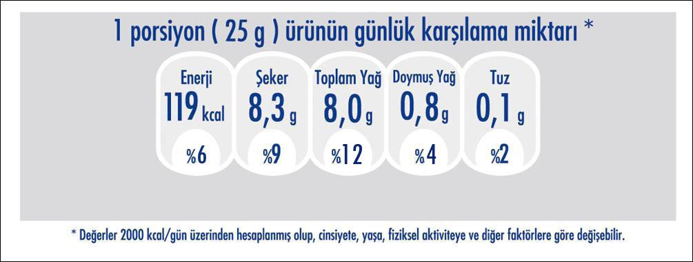 Gıda Tarım ve Hayvancılık Bakanlığı işbirliğinde yürütülen çalışmalar: Etiketlerde