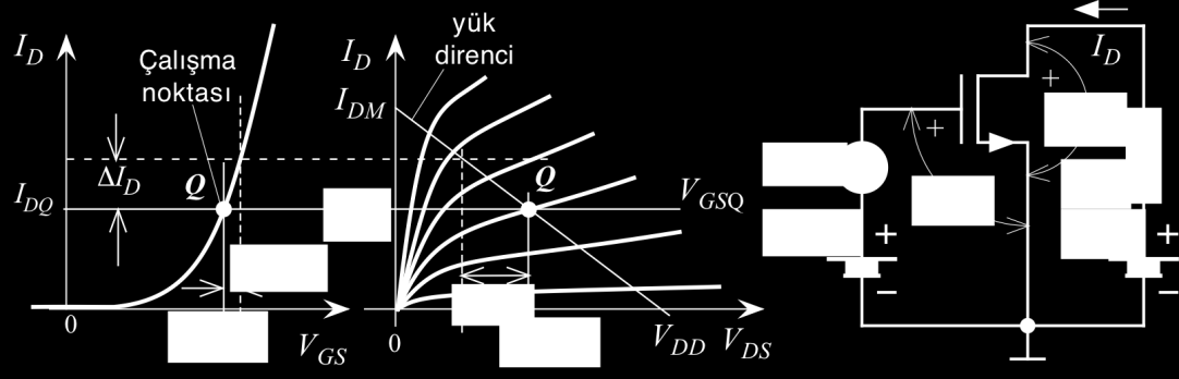 Şekil 4-1 MOSFET giriş ve çıkış özeğrileri Bu eğrilerden yararlanarak MOSFET in büyük ve küçük işaretler için davranışları incelenebilir.