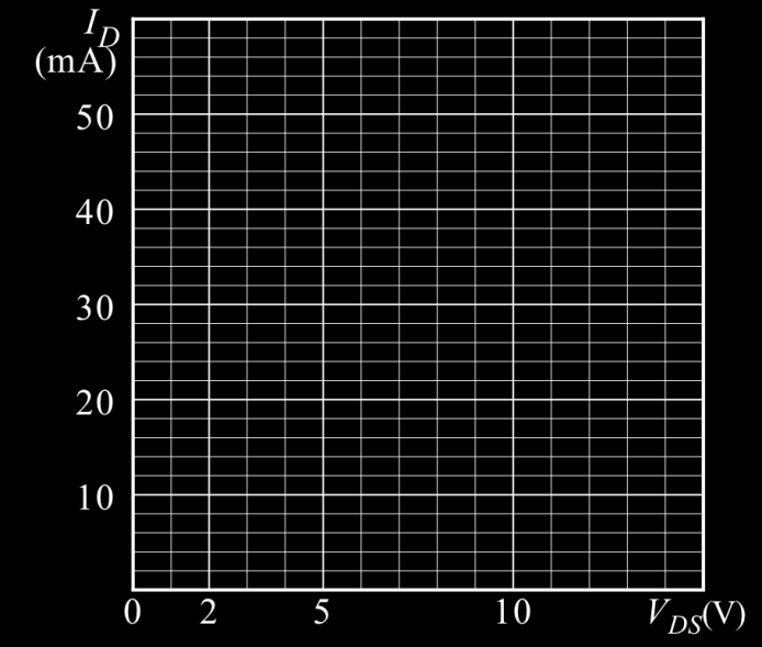 Deney No 4 MOSFET Karakteristikleri Deney Ön Raporu Raporu yazan :... Deney Tarihi :... Gurup: Tablo 4-2 V DS =5V V DS =12V I D (ma) 0,1 5 10 40 0,1 5 10 40 V GS (V) V GS1 =. V GS2 =.