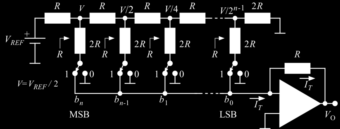 Şekil 8-2 R-2R D/A çevirici devresi Bu durumda toplam akım; I T V R 2R b 3 V R 4R b 2 V R 8R b 1 V R 16R b 0 ve çıkış gerilimi; olur.