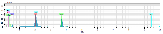 Şekil 4.37. Levrek balığı (Dicentrarchus labrax) pulları (FS) nın elementel analiz spektrumu Çizelge 4.14.
