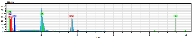 Şekil 4.39. Levrek balığı (Dicentrarchus labrax) pullarından ekstrakte edilmiş hidroksiapatit (FHAp) in elementel analiz spektrumu Çizelge 4.16.