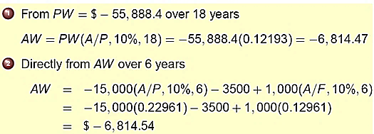 YILLIK EŞDEĞER ANALİZLER (ANNUAL WORTH ANALYSIS) 53 ÖRNEK Bir proje mühendisi olan Eric Forman, Wisconsin'de yeni bir ofis