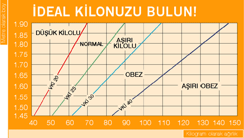 KONU 2 - İŞE HAZIRLIK Resim 6.1: İdeal Kilo Hesabı AMAÇ 1 İŞ KIYAFETİNİ GİYME 1-Üniformasını Tanır.