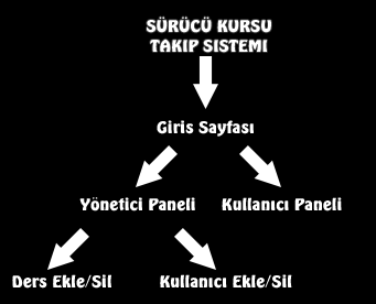 Tasarım Raporu Kısa Özet Tasarım raporunda ilk olarak hedeflerimi belirledim, daha sonra kullanıcı analizi yaptım ve sorunlara nasıl çözeceğimi buldum, projemle ilgili görsel tasarımı yaptım, projeme