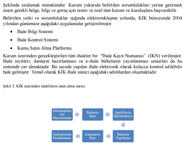 Elektronik ihale çalışmalarında kurum 25 Şubat 2011 tarih ve 27857 sayılı resmi gazetede Elektronik İhale Uygulama Yönetmeliği ni yayınlamış, bu yönetmelik ile ihalelerin kısmen veya tamamen