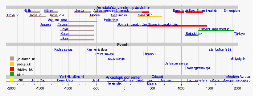 Çizelgeler Kronoloji, sayılar ve hiyerarşi gibi soyutlamaları göstermeye yarayan görsel materyallerdir.