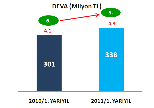 5596 No lu belge için altı aylık dönemde 693.274 TL harcama yapılmıştır. 5594 No lu belge için ilk altı aylık dönemde harcama gerçekleşmemiştir. Teşvik kapsamındaki harcamalar vergiden muaftır. 01.