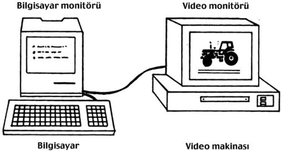 4.Etkileşimli Araçlar ETKİLEŞİMLİ VİDEO Öğrenci