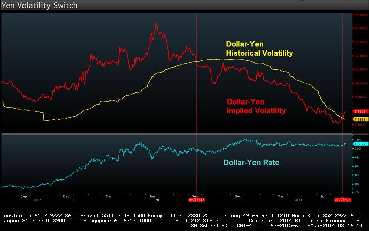 154-2,69% ENERJİ Son % S&P Commodity 620-0,01% F/X Son % Brent 105,41 0,06% EUR/USD 1,3417 0,01% WTI 98,29 0,12% TAHVİL Yield GBP/USD 1,6849 0,07% Doğal gaz 3,83-0,10% US 10 yr 2,48 USD/JPY