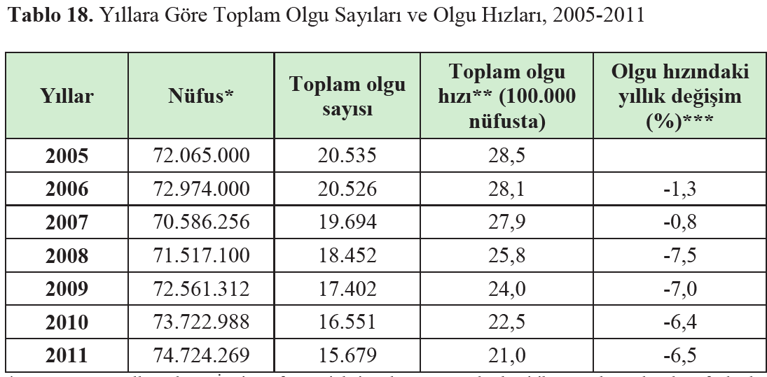 Türkiye de Verem