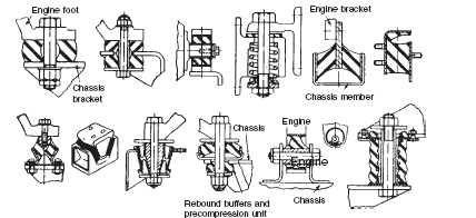3. MOTOR TAKOZLARI Otomotiv sanayinde motor ve vites kutusundan oluşan güç aktarma sisteminin araç gövdesine yaylanma sönümleme özelliği olan elastik takozlar ile bağlanır [11].
