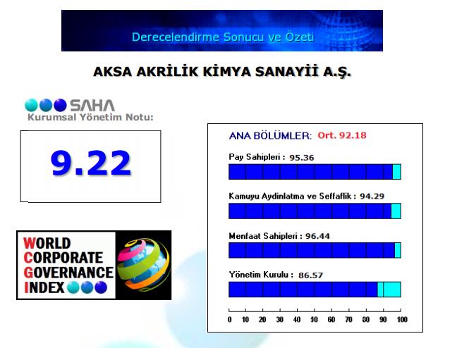 Aksa, kurumsal yönetim