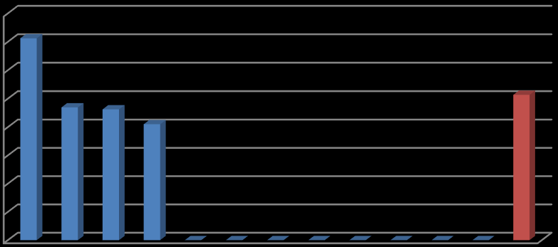 SGK e-devlet kapısı 216 yılı istatistikleri 4A Emekli Ödeme Bilgileri 4A Emekli Ödeme Bilgileri 1.424.67 ŞUBAT 938.212 MART 924.584 NİSAN 819.