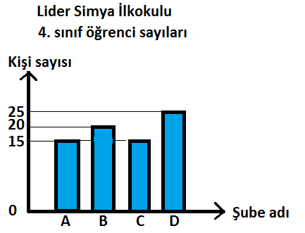 ÖZEL LİDER SİMY EĞİTİM KURUMLRI 4. SINIF OLİMPİYTI 1. ŞM SORULRI SORU: 19 SORU: 21 Berra, elindeki kitabın birinci gün 35 sayfasını okuyor.