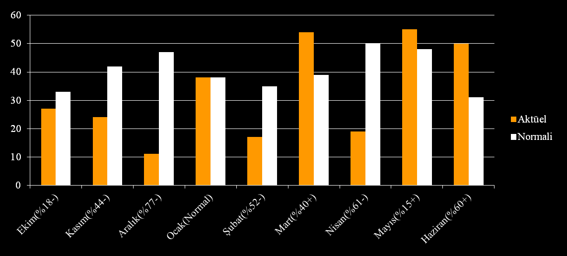 İÇ ANADOLU