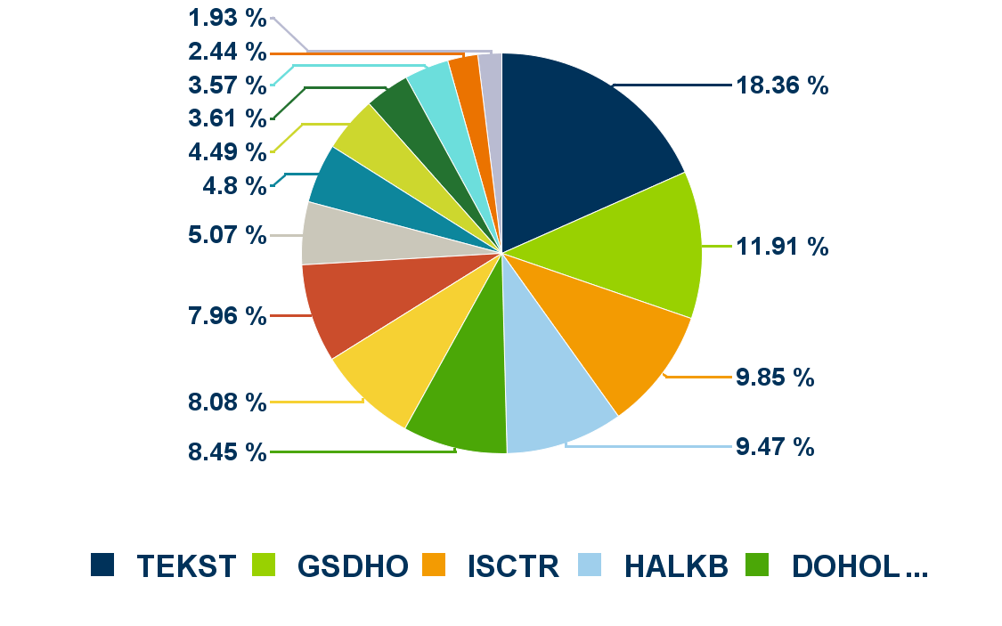 Genel Bilgiler Genel Bilgileri Fon Stratejisi Refera IS YATIRIM LOGOS YARI YONLU Piyasa Kodu Portföy Dağılımı ILS Başlangıç Tarihi 6/2/14 Fon Sermayesi 150,000,000 Fon Pay Sayısı 15,000,000,000