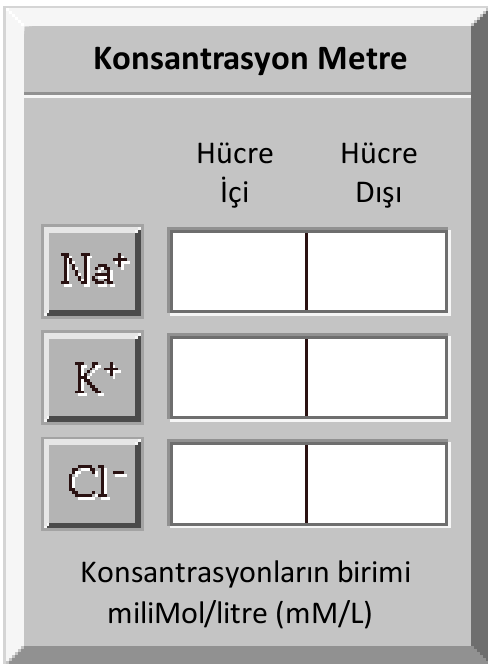 2- Zar Potansiyeli Madde 1. Giriş Gradiyentler iyonların hücre zarları içinden akmalarına neden olurlar.