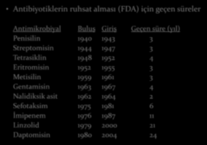 Antimikrobiyal Direncin Önemi Antibiyotikler etiyolojik tedavi ajanıdır. İnfeksiyonlarda kullanılmaları gerekir. Yeni antibiyotik bulunma olasılığı zayıftır.