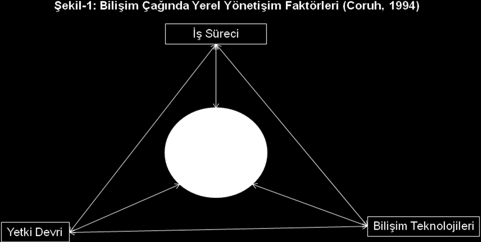 Genelde tüm kent yönetimleri yazı işleri, muhasebe, finans, tahsilât, vergi, emlak, altyapı hizmetleri vs gibi bölümler halinde organize olmuşlardır.