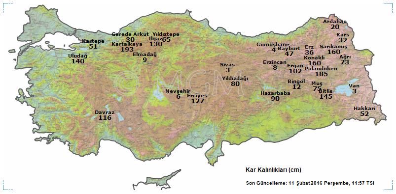 Kar kalınlık ölçümleri ve Tahminleri