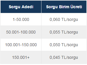 Ödeme Tipi Sorgulama Servisi Müşterilerinize ait GSM numaralarını Web Servis üzerinden Turkcell e göndererek, Turkcell sistemlerinde bu GSM