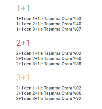 Konut Tipli Taşınmalar 3.Daire Tipi Analizi REIDIN İSTEEND İstanbul Taşınma Hareketliliği, 2016 yılı 1.