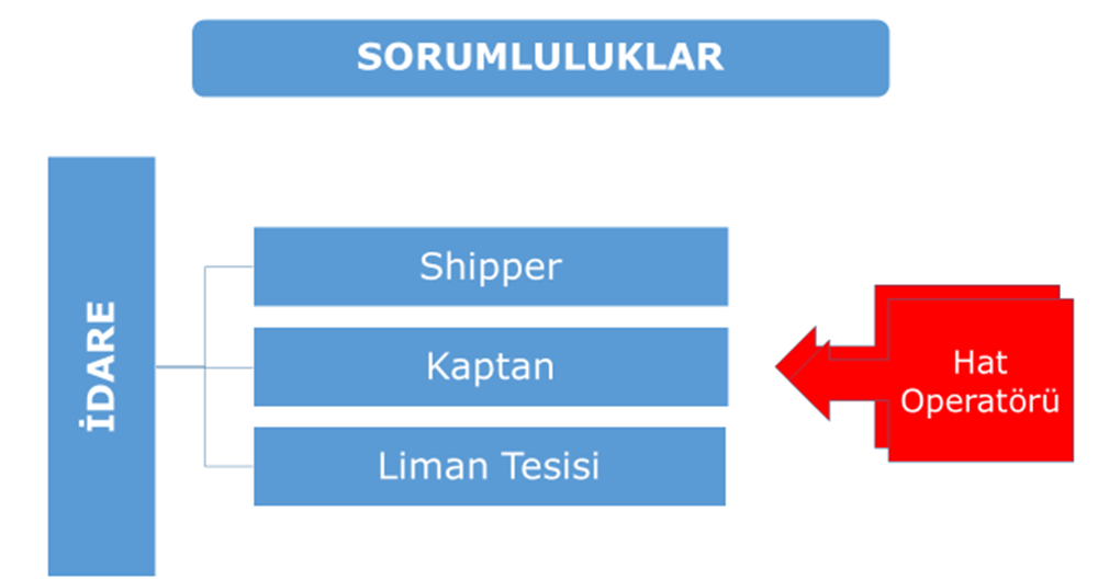 HAZIRLIKLAR