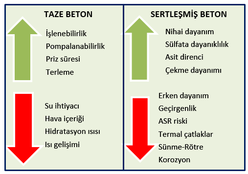 Tablo: Cürufun taze ve