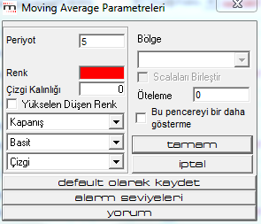 2.3.1-1 Gösterge Seçiniz: Bu kısımda kullanacağımız indikatörü seçiyoruz. Örnek olarak Moving Average seçelim.