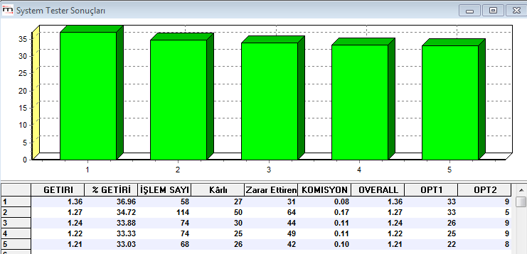 4.7.5 Sistem Bilgileri sekmesinde, kullanılan sistemin teknik bilgileri yer alır. Bu sekmenin ilk kısmında sistemin adı-tipi ve yazdı isek NOT içeriği görülür.