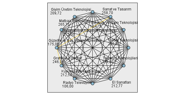 Grafik 10.