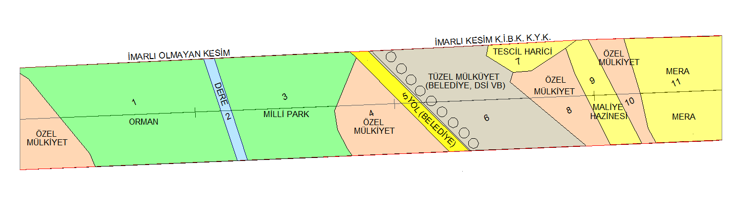 KAMULAġTIRMA PLANININ ĠÇERĠĞĠ VE MÜLKĠYET ÇEġĠTLERĠ 1- ORMAN: KGM Adına izin alınacak. 2- DERE: İrtifak tesis edilir. 3- MİLLİ PARK: KGM Adına izin alınacak.