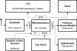 Tasarlanan ve geliştirilmesi devam eden bu ölçüm ve gösterge cihazlarları yardımıyla özellikle bebeklerin ve çocukların vücut sıcaklığı belirli aralıklarda Bluetooth aracılığı ile gönderilecektir.