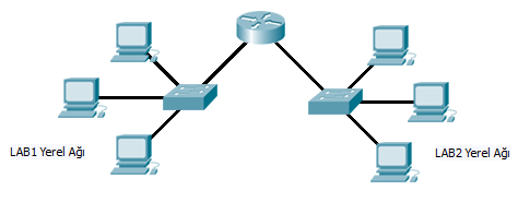 2. ETHERNET LAN TEKNOLOJİLERİ 2.1. 10 Mbps Ethernet (10 Base) 10 Mbps (Mega bit per second) hızında çalışan Ethernet standardıdır. İki kablo tipi ile uyumlu çalışmaktadır.