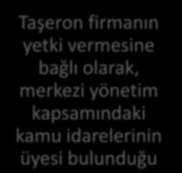 TOPLU SÖZLEŞME Taşeron firmanın yetki vermesine bağlı olarak, merkezi yönetim kapsamındaki kamu idarelerinin üyesi bulunduğu kamu işveren