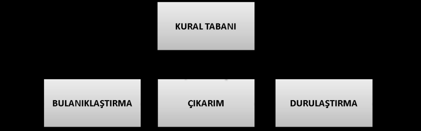 340 6. İnşaat Yönetimi Kongresi, 25-26-27 Kasım 2011, Bursa ġekil 3.