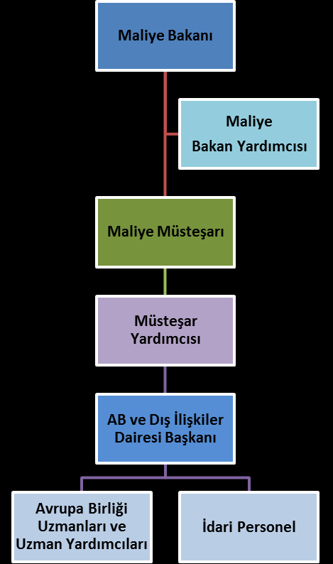 Şekil 2: AB ve Dış İlişkiler