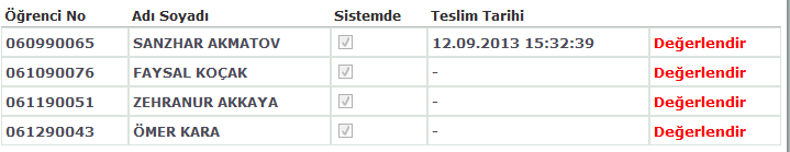 2.1.5.3. Ödev İncele Bu ödevin atanmış olduğu öğrencileri ve bu öğrencilerin ödev teslim bilgilerini bu listeden görebilirsiniz.