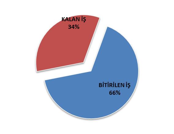 2.4. DEĞERLENDİRME İş bitim tarihinin 14.02.2013 tarihinden 30.10.